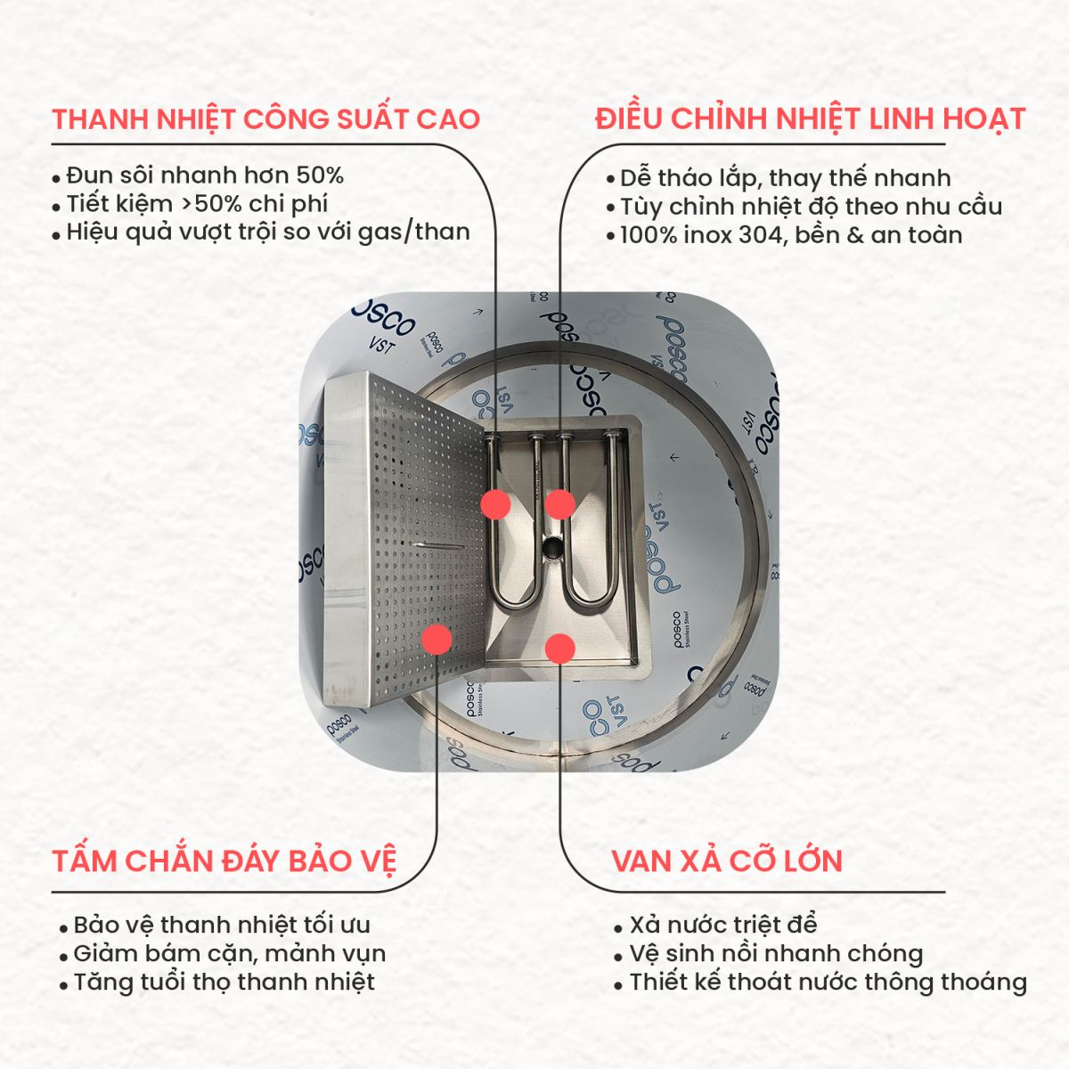 Công Nghệ Đun Nhanh, Tiết Kiệm Điện Năng